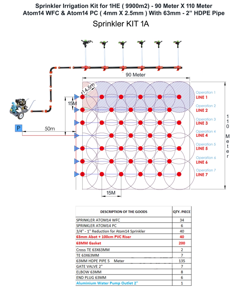 Sprinkler KIT 1A Atom14