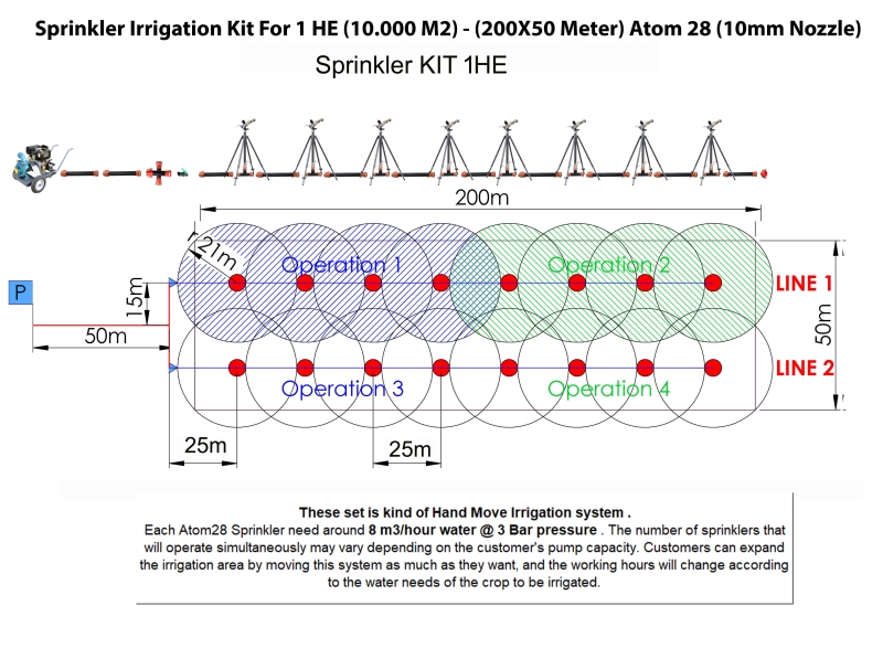 Sprinkler Kit 1 HE 
