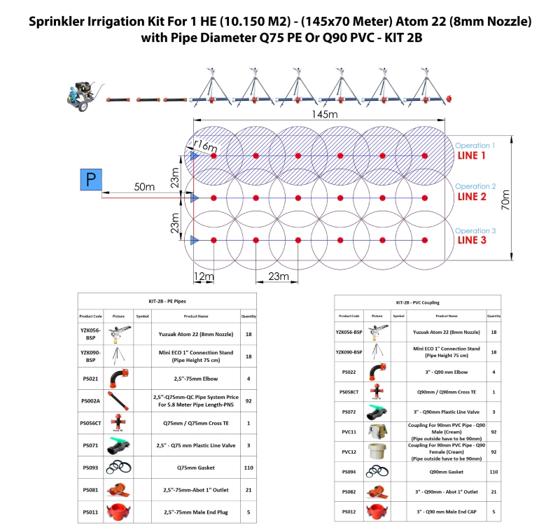 Sprinkler Kit 2B ( Atom22)