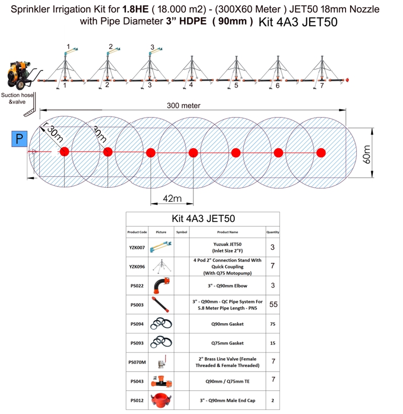 Sprinkler Kit4A3 JET50 With Pump